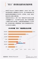 2016年中国网民“双11”消费行为研究报告